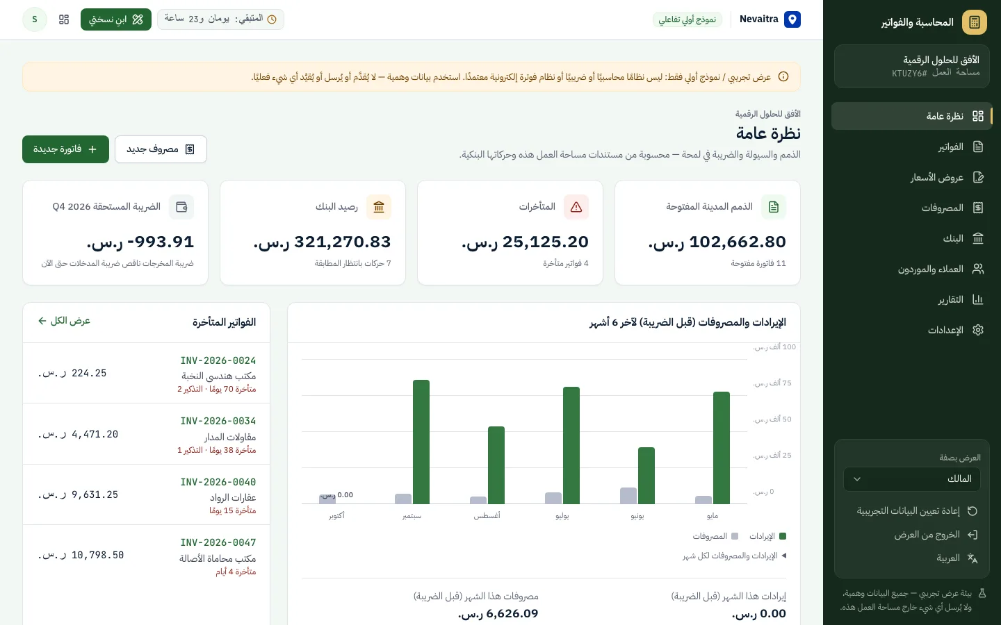 لوحة المحاسبة مع الذمم المدينة المفتوحة والفواتير المتأخرة والرصيد البنكي والضريبة المستحقة