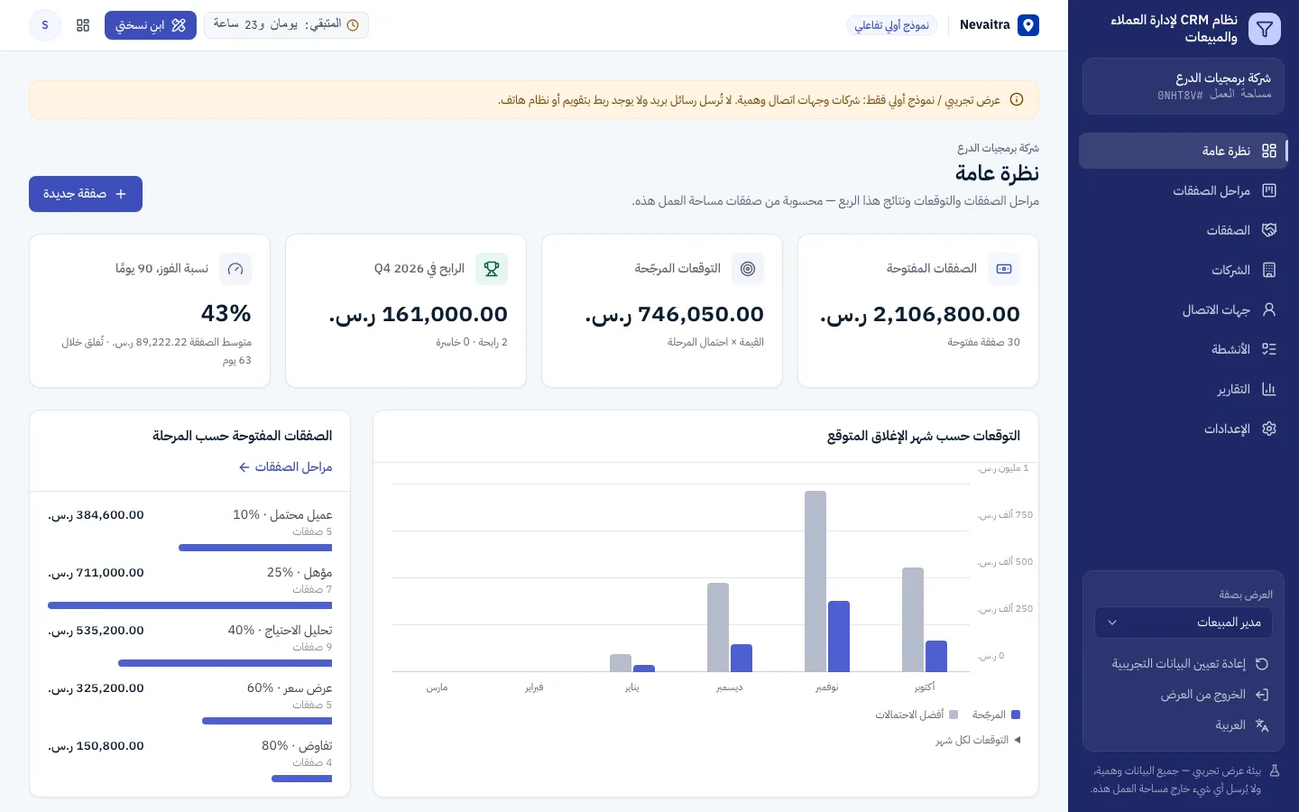 لوحة إدارة علاقات العملاء مع قيمة المسار المفتوح والصفقات الرابحة والأنشطة القادمة