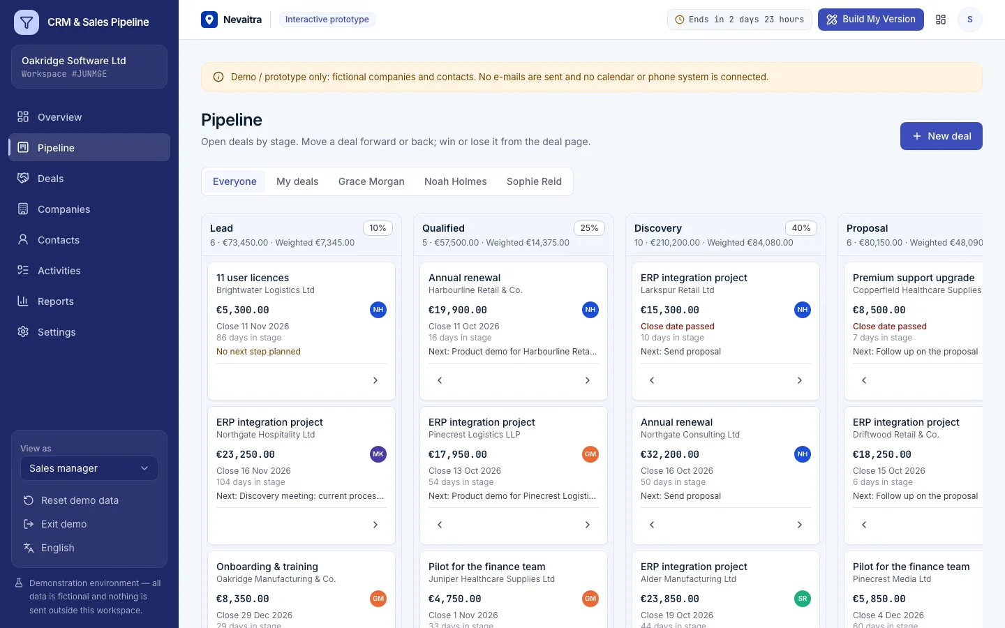 Sales pipeline board with deals in each stage and stage totals
