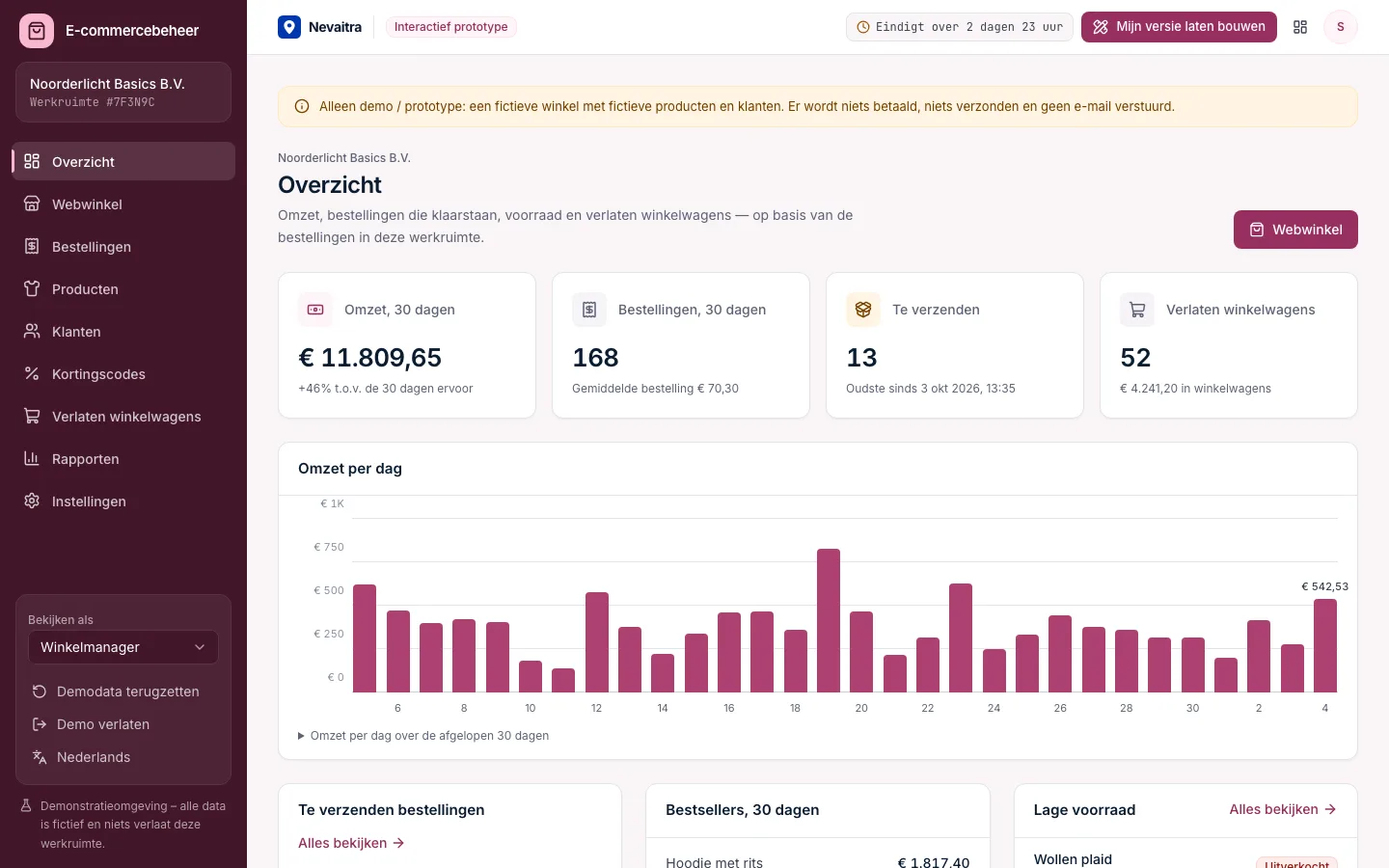 Winkeloverzicht met omzet, te verzenden bestellingen, bestsellers, lage voorraad en verlaten winkelwagens