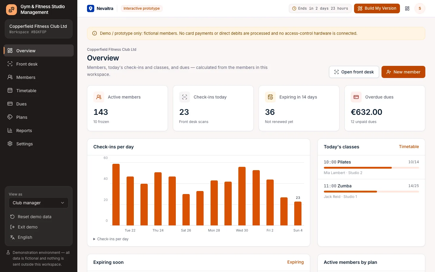 Gym overview with active members, check-ins per day, today's classes and overdue dues