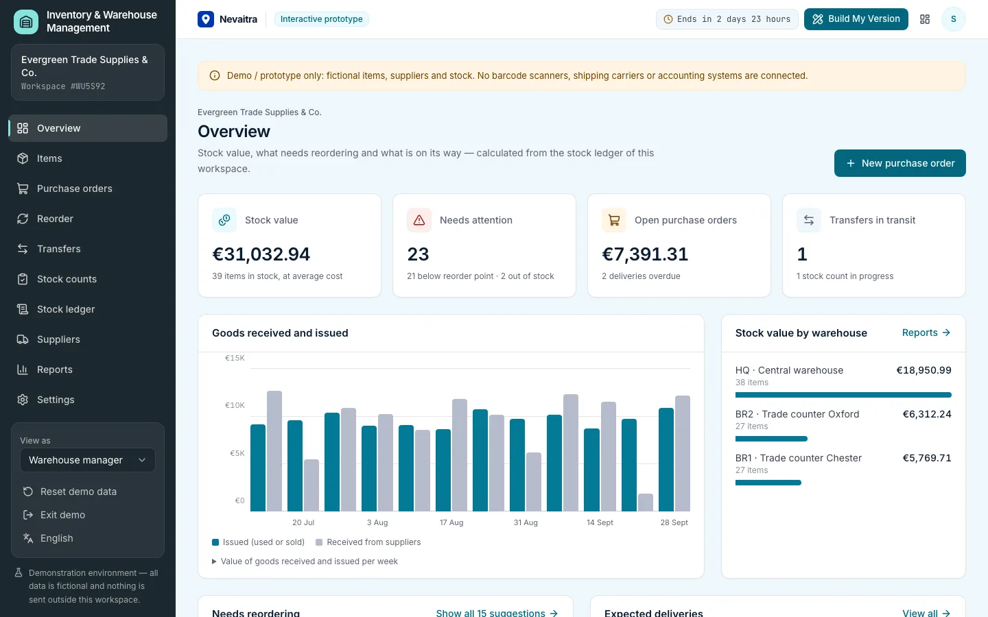 Inventory overview with stock value, items below their reorder level and incoming purchase orders