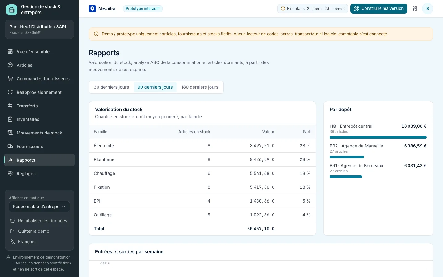 Rapports de stock avec valorisation, analyse ABC, articles à faible rotation et flux hebdomadaire