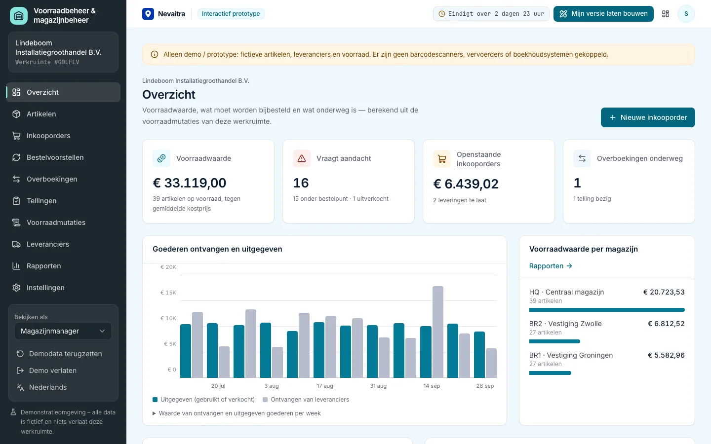 Voorraadoverzicht met voorraadwaarde, artikelen onder het bestelniveau en verwachte inkooporders