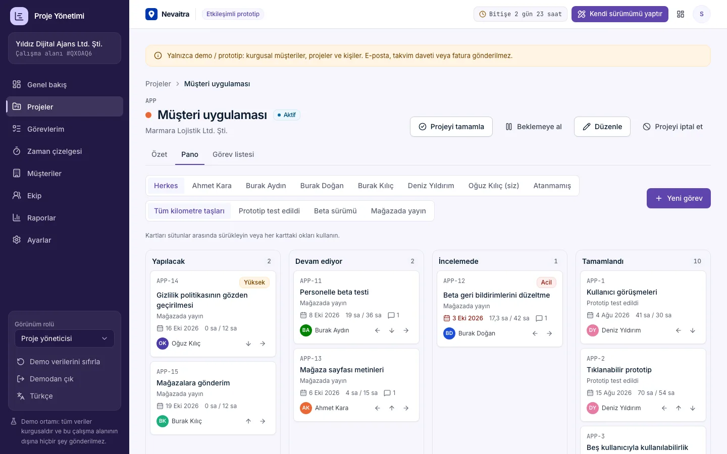Yapılacak, Devam ediyor, İncelemede ve Tamamlandı sütunlarıyla bir projenin Kanban panosu
