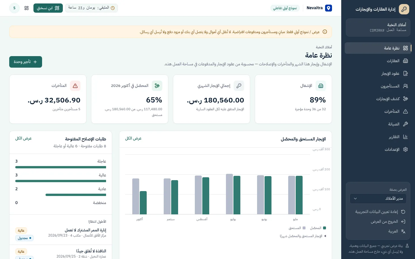 لوحة إدارة العقارات مع نسبة الإشغال والإيجارات المحصّلة والمتأخرات وطلبات الإصلاح المفتوحة