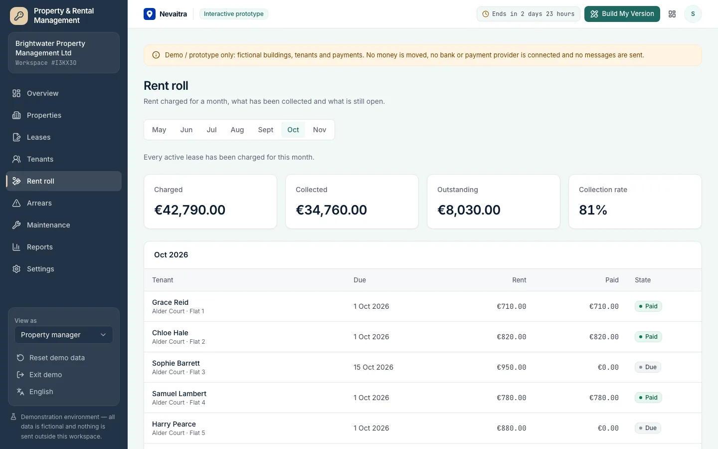 Monthly rent roll with charged, collected and outstanding rent per lease