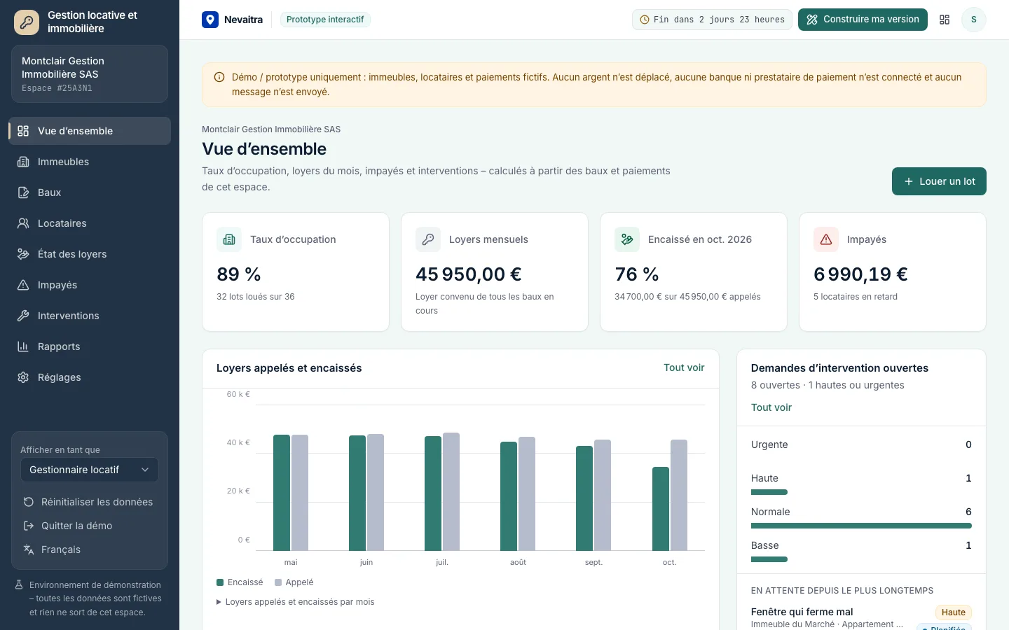 Tableau de bord de gestion locative avec occupation, loyers encaissés, impayés et demandes d’intervention