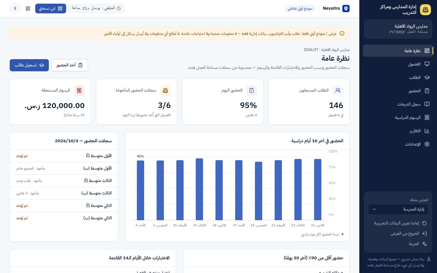 نظرة عامة على المدرسة مع الطلاب المسجلين والحضور وسجلات الحضور المأخوذة والرسوم المستحقة