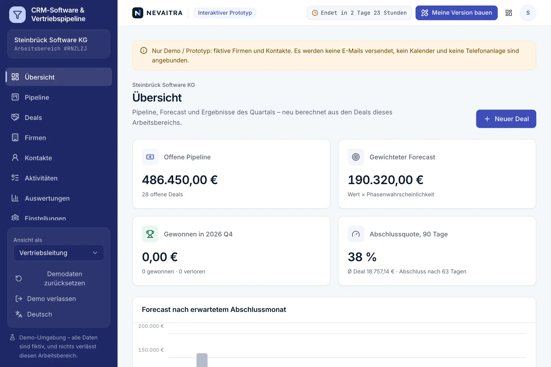 Demo „CRM-Software & Vertriebspipeline“: Übersicht