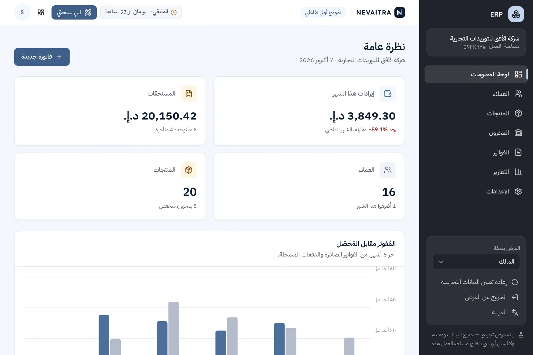 العرض التجريبي ERP: نظرة عامة