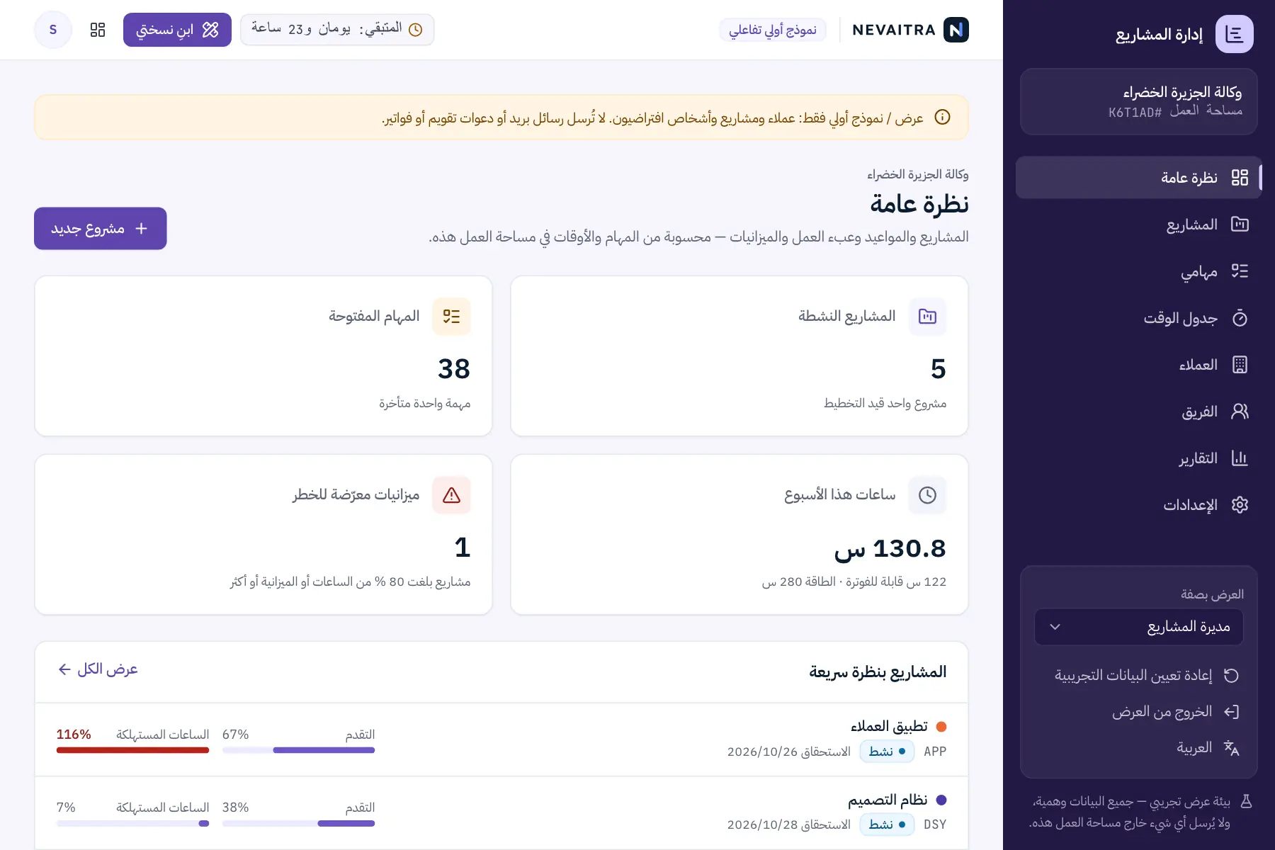 العرض التجريبي إدارة المشاريع: نظرة عامة