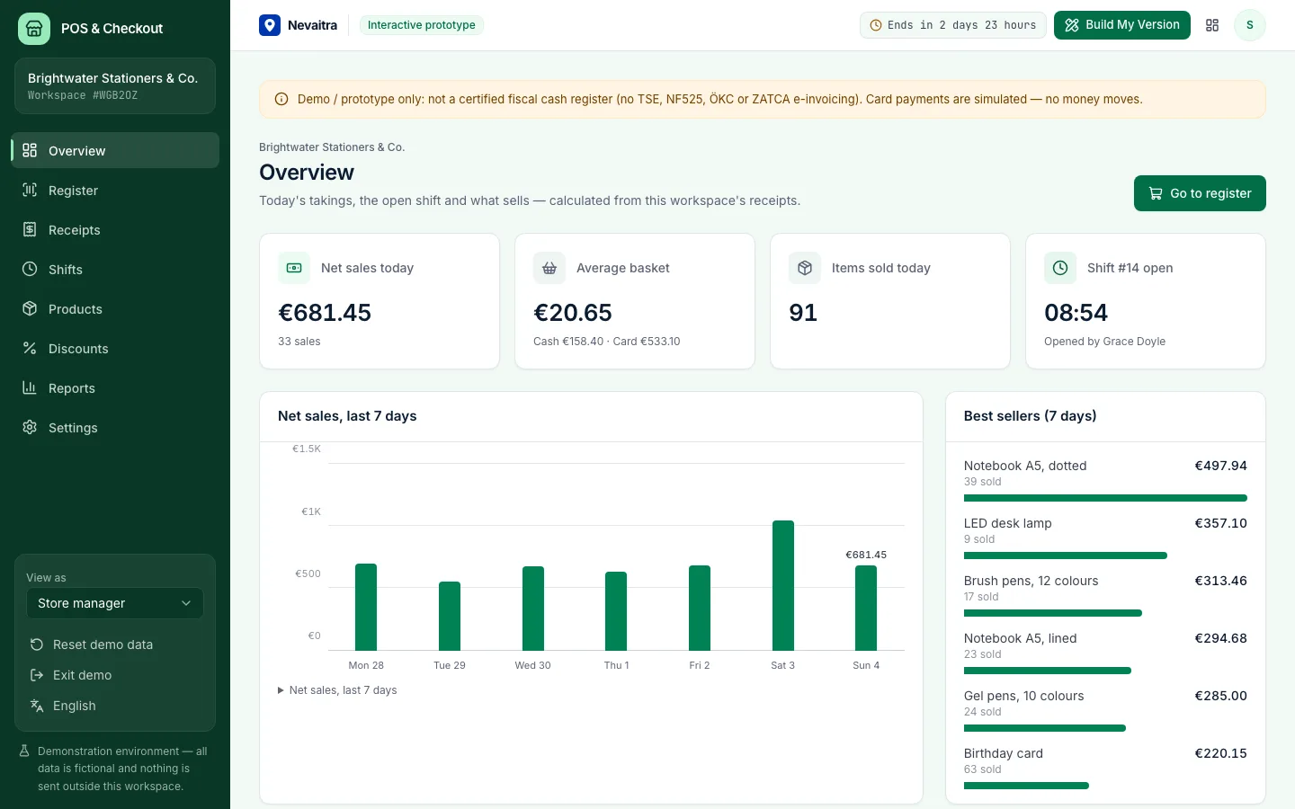 Point of sale dashboard with today's sales, open shift and best sellers