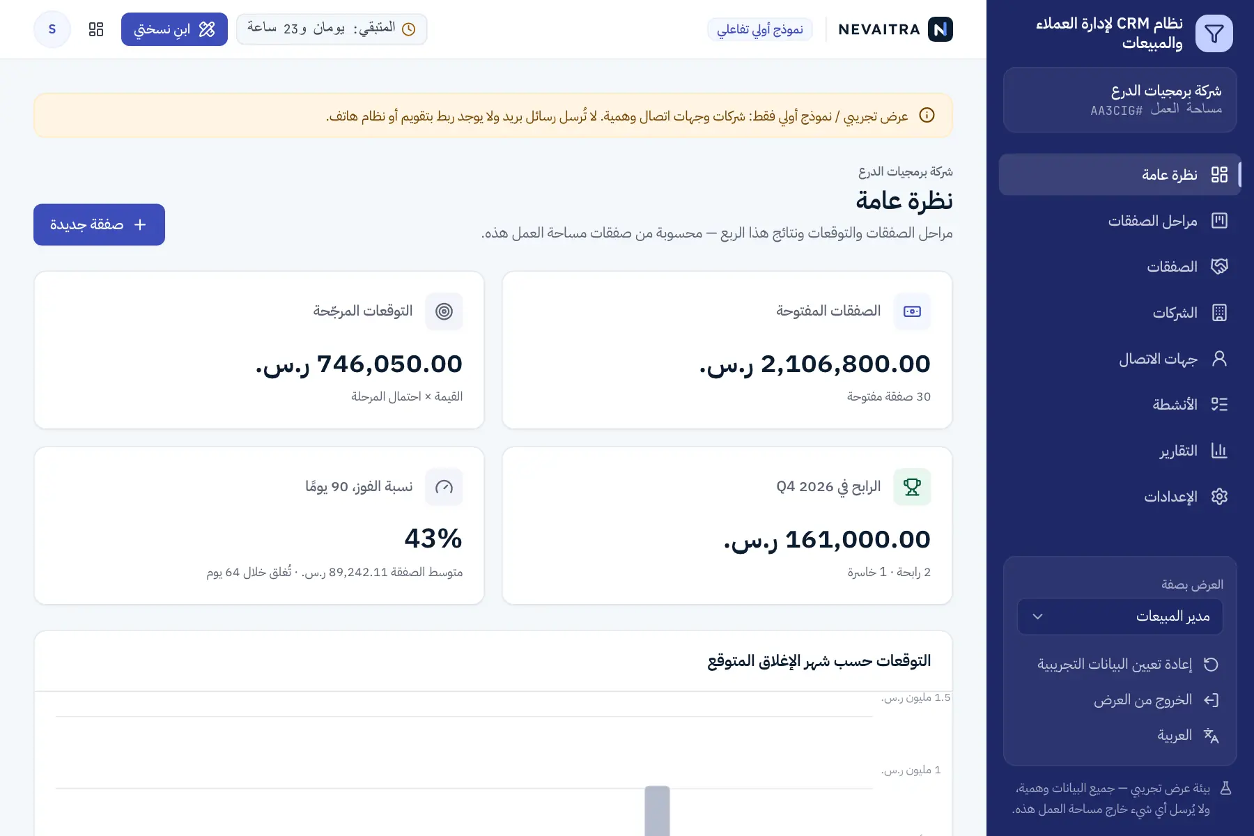 العرض التجريبي نظام CRM لإدارة العملاء والمبيعات: نظرة عامة